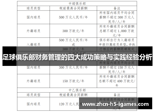 足球俱乐部财务管理的四大成功策略与实践经验分析