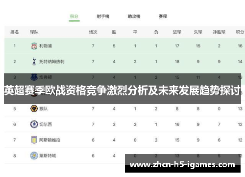 英超赛季欧战资格竞争激烈分析及未来发展趋势探讨