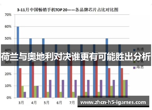 荷兰与奥地利对决谁更有可能胜出分析 荷兰与奥地利对决谁更有可能胜出分析