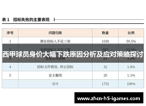 西甲球员身价大幅下跌原因分析及应对策略探讨
