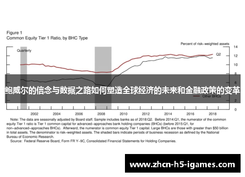 鲍威尔的信念与数据之路如何塑造全球经济的未来和金融政策的变革
